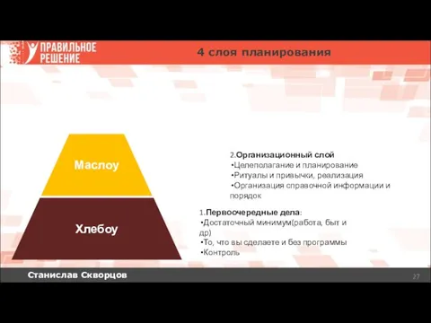 Станислав Скворцов 4 слоя планирования Хлебоу Маслоу 1.Первоочередные дела: Достаточный