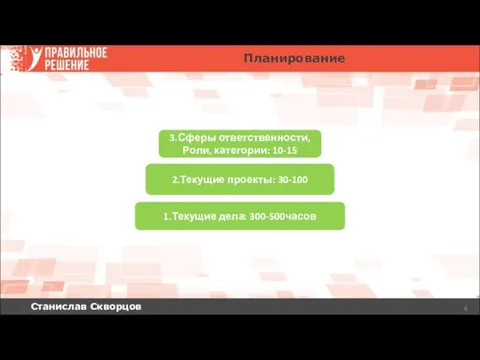 Станислав Скворцов Планирование 1.Текущие дела: 300-500часов 2.Текущие проекты: 30-100 3.Сферы ответственности, Роли, категории: 10-15