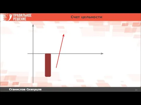 Станислав Скворцов Счет цельности