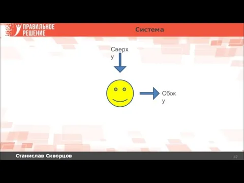 Станислав Скворцов Сверху Сбоку Система