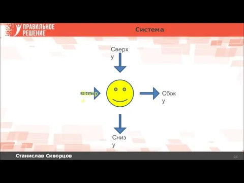 Станислав Скворцов Сверху Сбоку Снизу Внутри Система