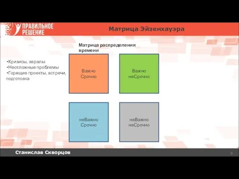 Станислав Скворцов Матрица Эйзенхауэра Важно Срочно Важно неСрочно неВажно Срочно