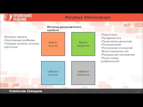 Станислав Скворцов Матрица Эйзенхауэра Важно Срочно Важно неСрочно неВажно Срочно