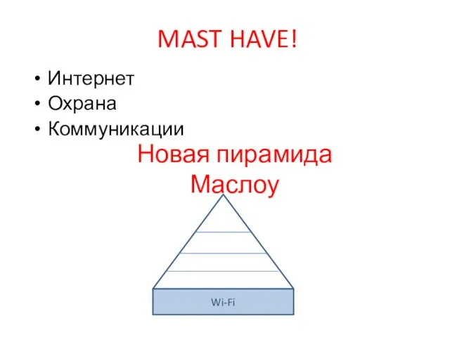 MAST HAVE! Интернет Охрана Коммуникации Wi-Fi Новая пирамида Маслоу