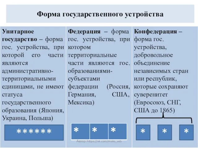 Форма государственного устройства ****** * * * Автор: https://vk.com/maks_veb