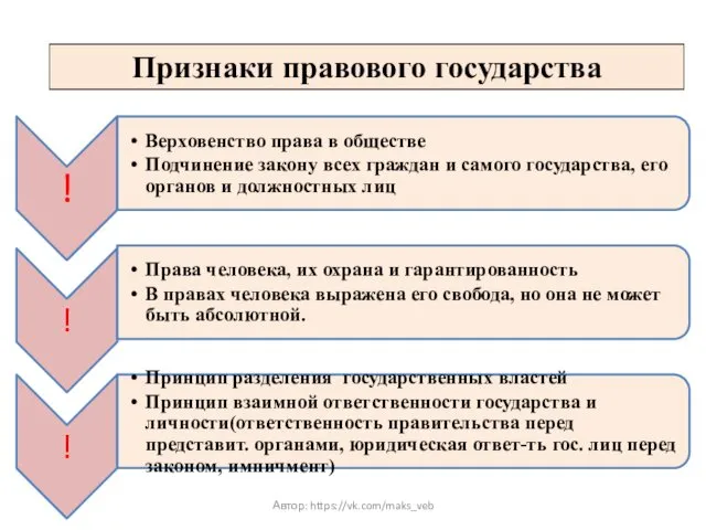 Признаки правового государства Автор: https://vk.com/maks_veb