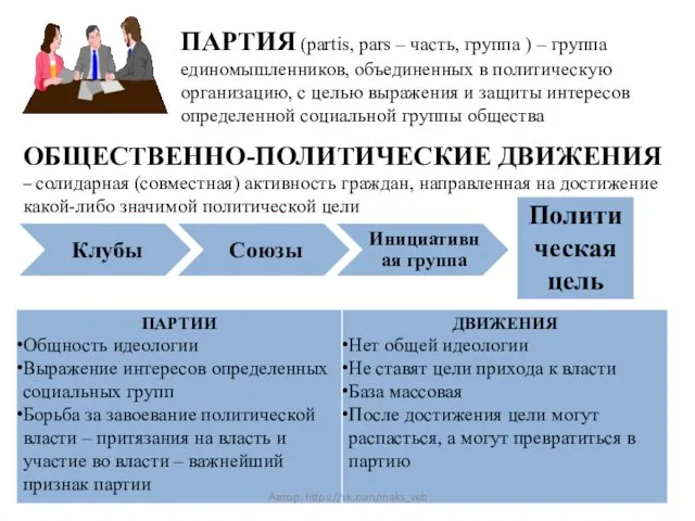 ПАРТИЯ (partis, pars – часть, группа ) – группа единомышленников,