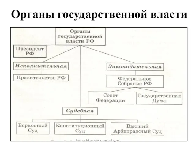 Органы государственной власти Автор: https://vk.com/maks_veb