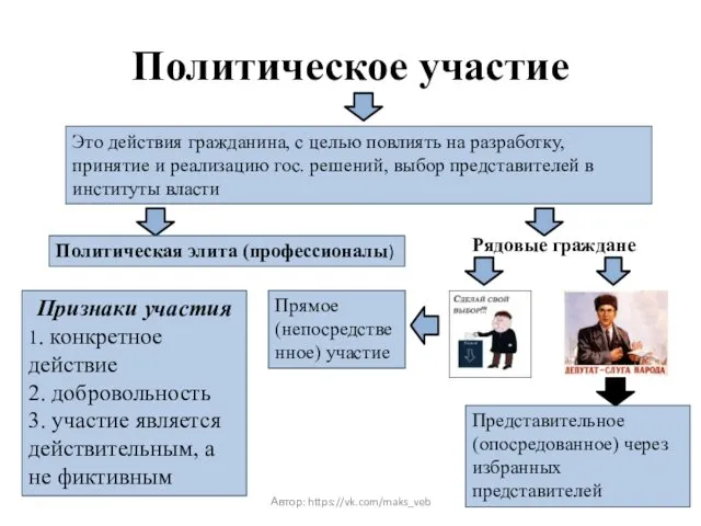 Политическое участие Это действия гражданина, с целью повлиять на разработку,