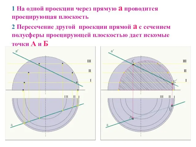 1 На одной проекции через прямую a проводится проецирующая плоскость