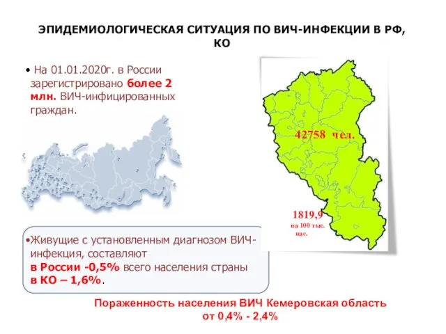 Живущие с установленным диагнозом ВИЧ-инфекция, составляют в России -0,5% всего