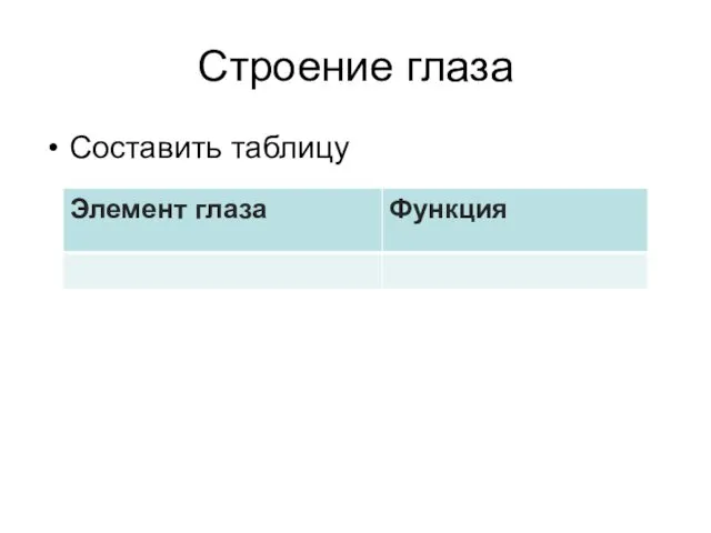 Строение глаза Составить таблицу