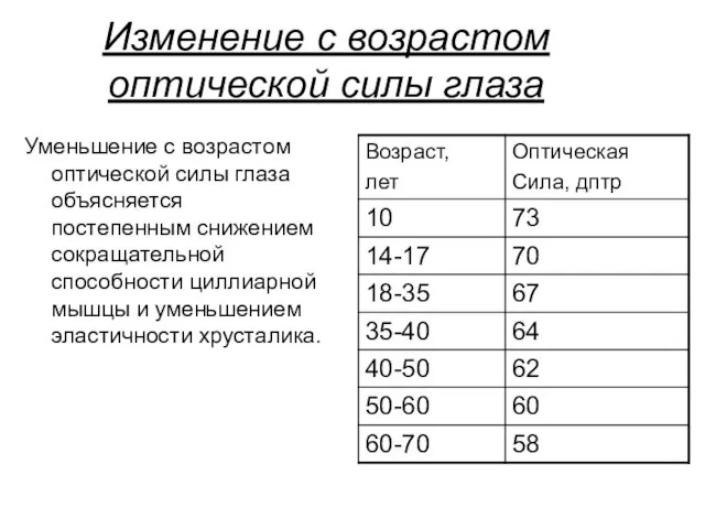 Изменение с возрастом оптической силы глаза Уменьшение с возрастом оптической