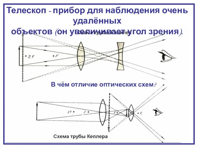 Телескоп - прибор для наблюдения очень удалённых объектов (он увеличивает