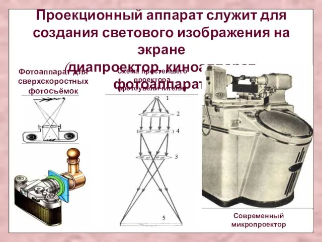 Современный микропроектор Проекционный аппарат служит для создания светового изображения на