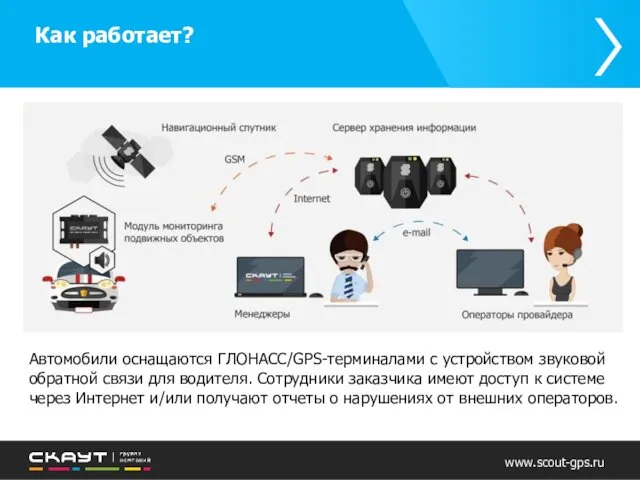 Как работает? Автомобили оснащаются ГЛОНАСС/GPS-терминалами с устройством звуковой обратной связи