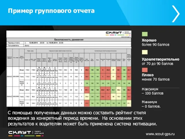 Пример группового отчета С помощью полученных данных можно составить рейтинг