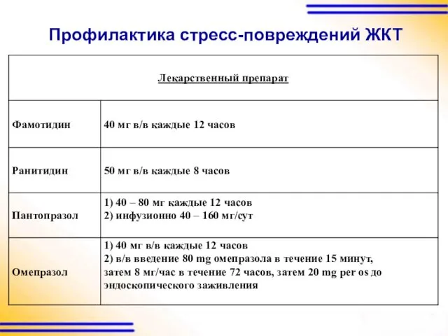 Профилактика стресс-повреждений ЖКТ