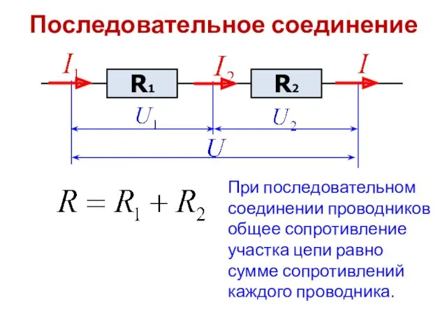 Последовательное соединение При последовательном соединении проводников общее сопротивление участка цепи равно сумме сопротивлений каждого проводника.