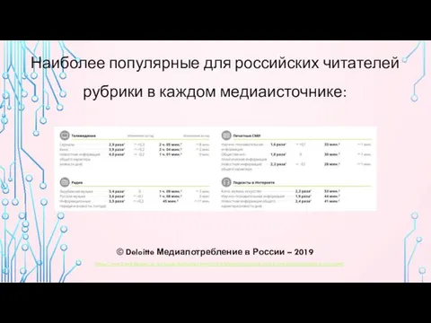 Наиболее популярные для российских читателей рубрики в каждом медиаисточнике: ©