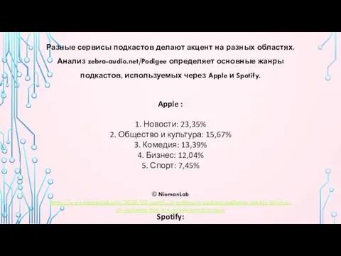 Apple : 1. Новости: 23,35% 2. Общество и культура: 15,67% 3. Комедия: 13,39%