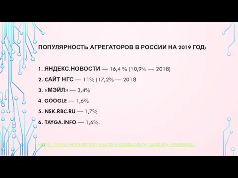 ПОПУЛЯРНОСТЬ АГРЕГАТОРОВ В РОССИИ НА 2019 ГОД: 1. ЯНДЕКС.НОВОСТИ — 16,4 % (10,9%
