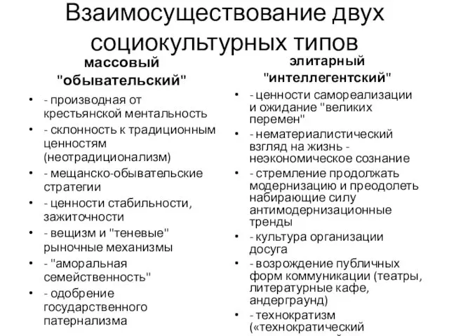 Взаимосуществование двух социокультурных типов массовый "обывательский" - производная от крестьянской