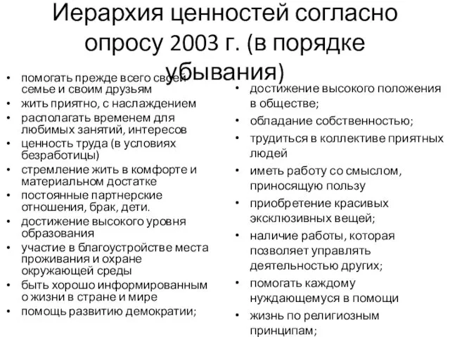 Иерархия ценностей согласно опросу 2003 г. (в порядке убывания) помогать