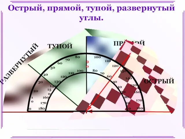 Острый, прямой, тупой, развернутый углы.