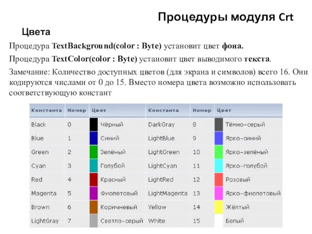 Процедуры модуля Crt Цвета Процедура TextBackground(color : Byte) установит цвет