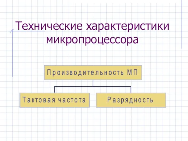 Технические характеристики микропроцессора