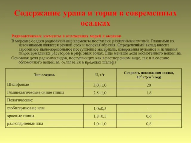 Содержание урана и тория в современных осадках Радиоактивные элементы в