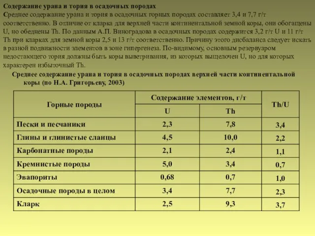 Содержание урана и тория в осадочных породах Среднее содержание урана