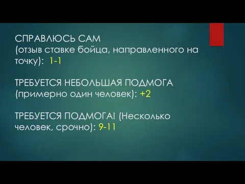 СПРАВЛЮСЬ САМ (отзыв ставке бойца, направленного на точку): 1-1 ТРЕБУЕТСЯ НЕБОЛЬШАЯ ПОДМОГА (примерно