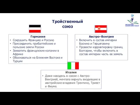 Тройственный союз Германия Сокрушить Францию и Россию Присоединить прибалтийские и польские земли России