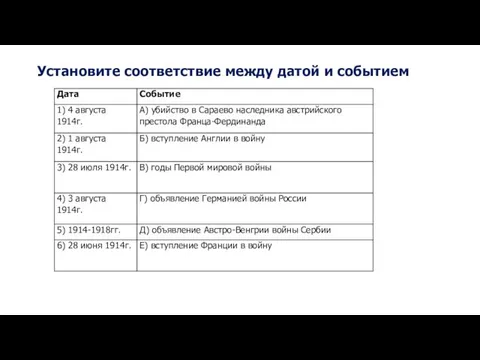 Установите соответствие между датой и событием