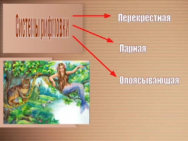 Системы рифмовки Перекрёстная Парная Опоясывающая