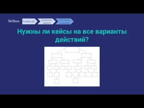 Нужны ли кейсы на все варианты действий? Разбор ДЗ Сложные задачи Тестовые сценарии