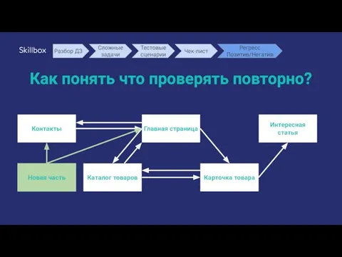 Как понять что проверять повторно? Главная страница Контакты Каталог товаров