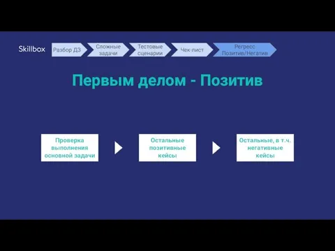 Первым делом - Позитив Проверка выполнения основной задачи Остальные позитивные