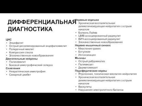 ДИФФЕРЕНЦИАЛЬНАЯ ДИАГНОСТИКА ЦНС Энцефалит Острый диссеминированный энцефаломиелит Поперечный миелит Компрессия