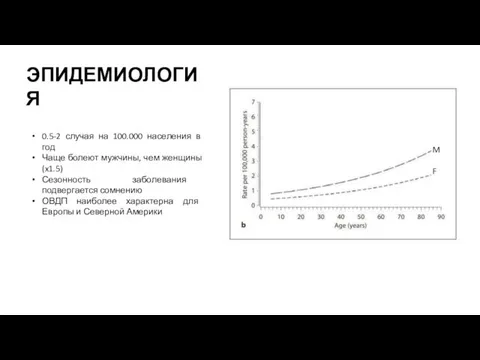 ЭПИДЕМИОЛОГИЯ M F 0.5-2 случая на 100.000 населения в год