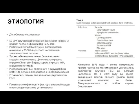 ЭТИОЛОГИЯ Доподлинно неизвестна 50-70% случаев заболевания возникают через 1-2 недели