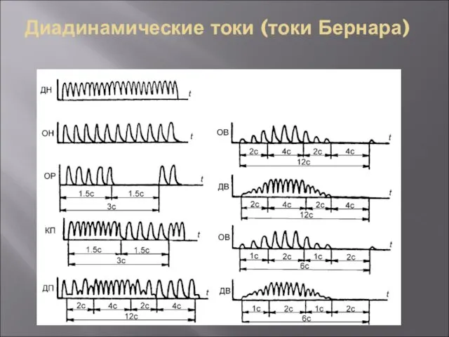 Диадинамические токи (токи Бернара)