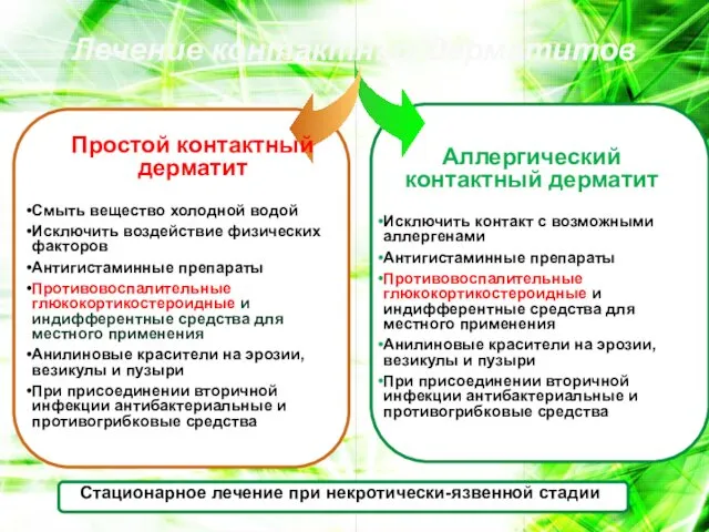 Лечение контактных дерматитов Простой контактный дерматит Смыть вещество холодной водой