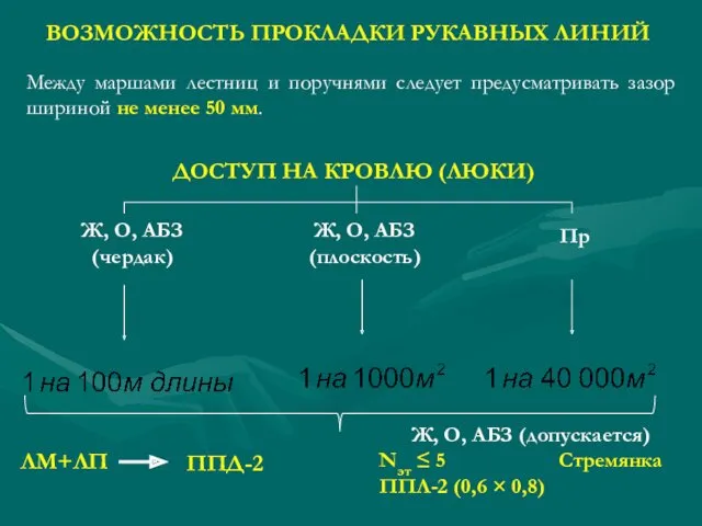 ВОЗМОЖНОСТЬ ПРОКЛАДКИ РУКАВНЫХ ЛИНИЙ Между маршами лестниц и поручнями следует