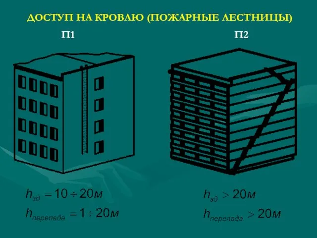 ДОСТУП НА КРОВЛЮ (ПОЖАРНЫЕ ЛЕСТНИЦЫ) П1 П2