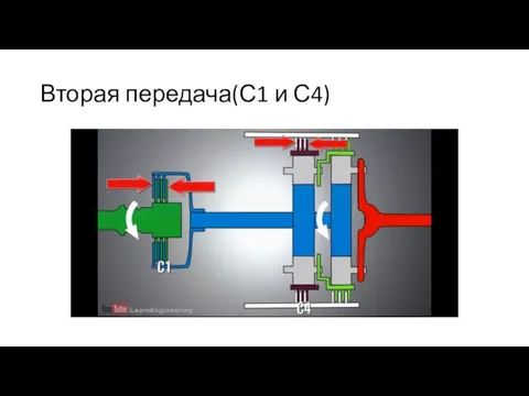 Вторая передача(С1 и С4)