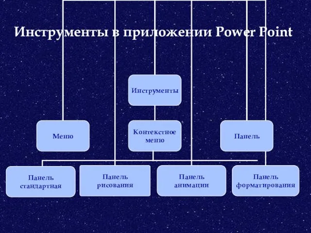 Инструменты в приложении Power Point