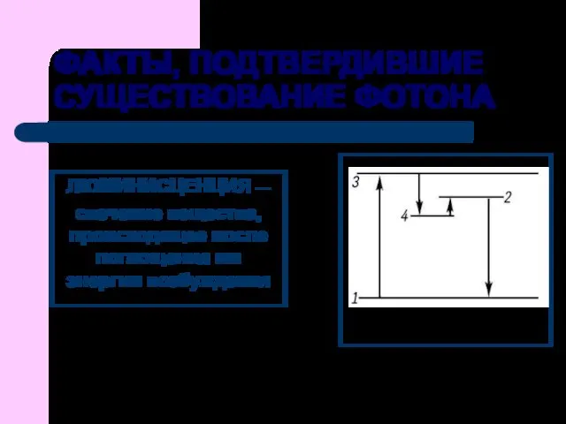 ФАКТЫ, ПОДТВЕРДИВШИЕ СУЩЕСТВОВАНИЕ ФОТОНА